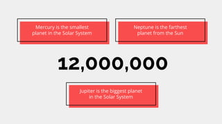 12,000,000
Jupiter is the biggest planet
in the Solar System
Mercury is the smallest
planet in the Solar System
Neptune is the farthest
planet from the Sun
 
