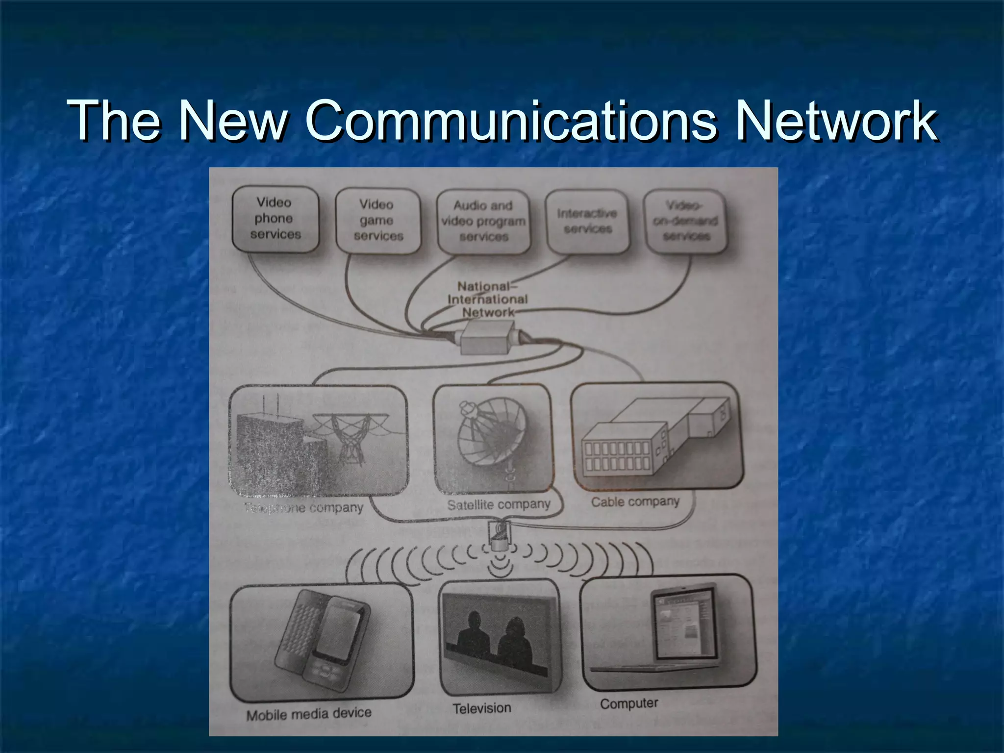 The New Communications NetworkThe New Communications Network
 