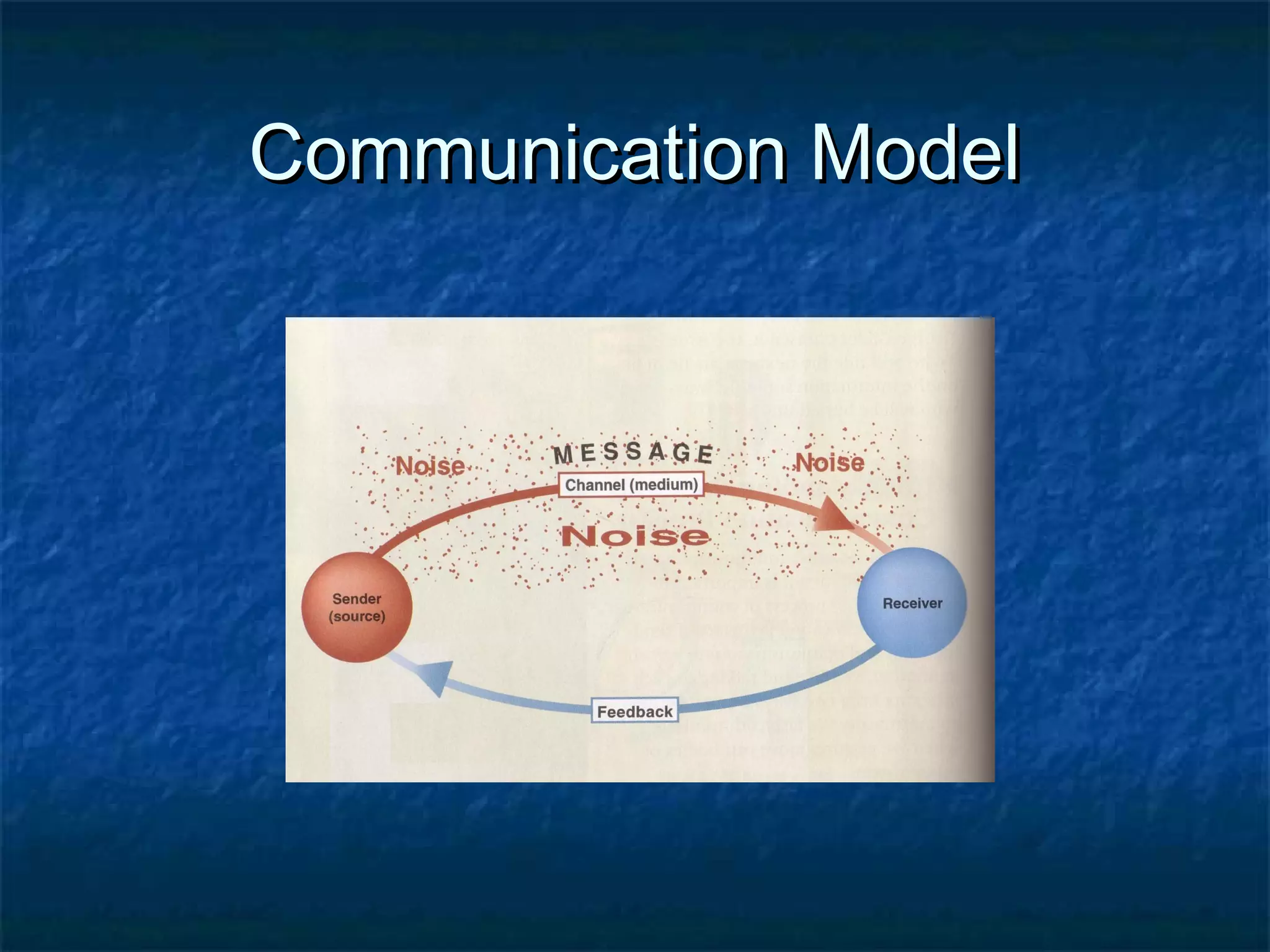 Communication ModelCommunication Model
 