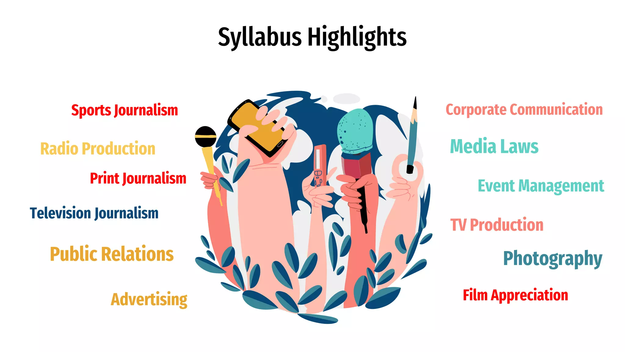 Syllabus Highlights
Radio Production
Corporate Communication
Television Journalism
Photography
Media Laws
Print Journalism
Advertising
Public Relations
Event Management
TV Production
Sports Journalism
Film Appreciation
 