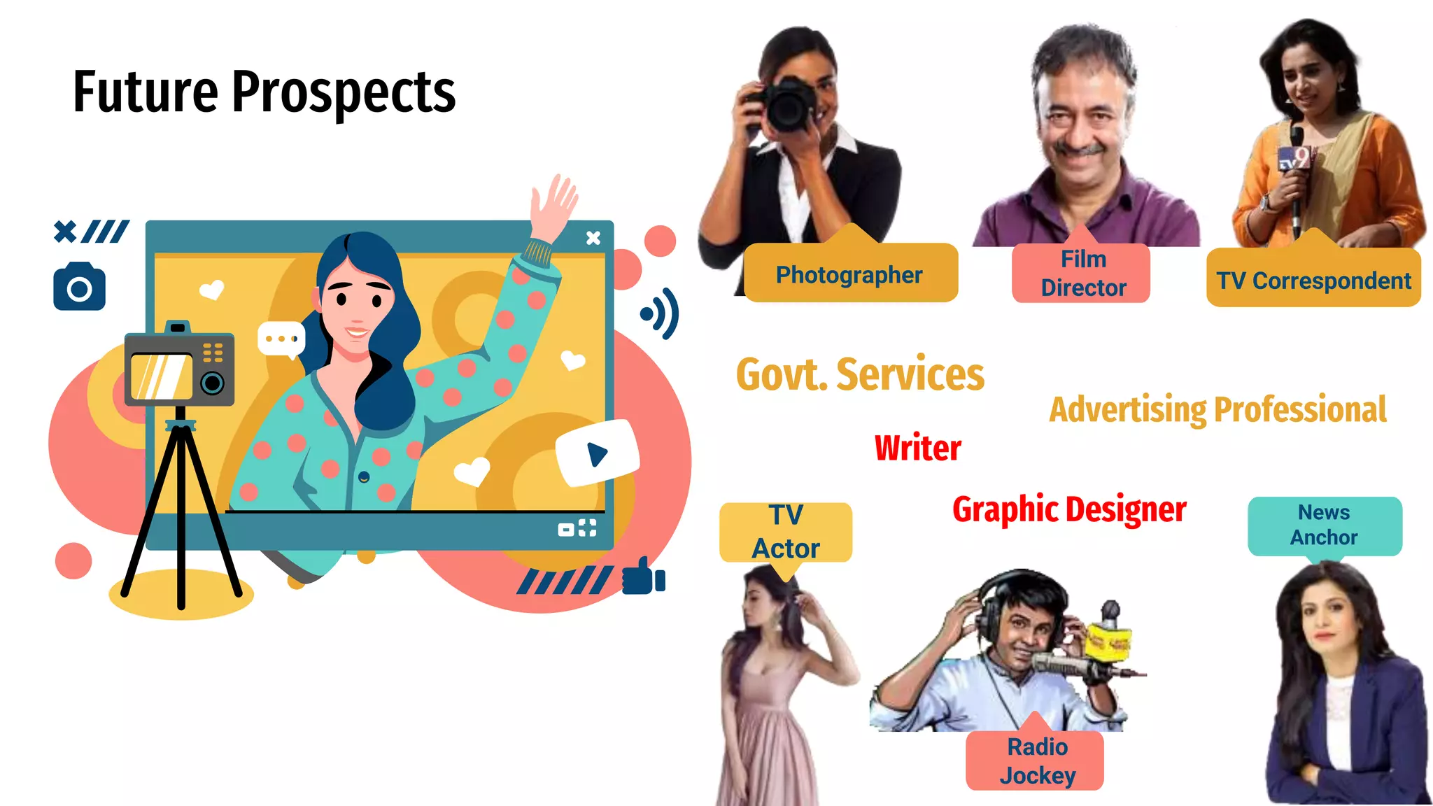 Future Prospects
News
Anchor
TV
Actor
Radio
Jockey
TV Correspondent
Photographer
Film
Director
Writer
Advertising Professional
Govt. Services
Graphic Designer
 