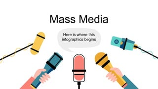 Mass Media
Here is where this
infographics begins
 
