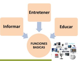 Entretener


Informar                Educar


           FUNCIONES
            BASICAS
 
