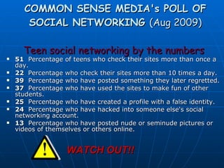 COMMON SENSE MEDIA's POLL OF SOCIAL NETWORKING  (Aug 2009) Teen social networking by the numbers  51  Percentage of teens who check their sites more than once a day. 22  Percentage who check their sites more than 10 times a day. 39   Percentage who have posted something they later regretted. 37   Percentage who have used the sites to make fun of other students. 25   Percentage who have created a profile with a false identity. 24   Percentage who have hacked into someone else's social networking account. 13   Percentage who have posted nude or seminude pictures or videos of themselves or others online. WATCH OUT!! 