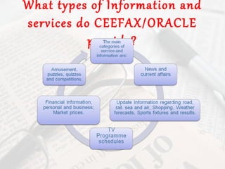 What types of Information and
services do CEEFAX/ORACLE
           provide?
 