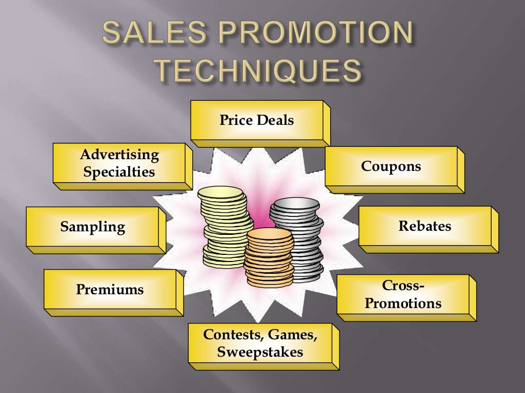 Role Of Sales Promotion In Marketing A Brand role-of-sales-promotion-in-marketing-a-brand