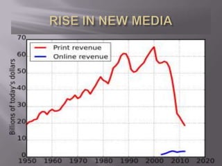 Mass media advertisement ppt