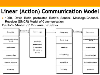 1960, David Berlo postulated Berlo's Sender- Message-Channel-
Receiver (SMCR) Model of Communication
Linear (Action) Communication Model
 