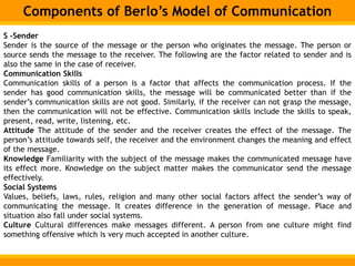 Components of Berlo’s Model of Communication
S -Sender
Sender is the source of the message or the person who originates the message. The person or
source sends the message to the receiver. The following are the factor related to sender and is
also the same in the case of receiver.
Communication Skills
Communication skills of a person is a factor that affects the communication process. If the
sender has good communication skills, the message will be communicated better than if the
sender’s communication skills are not good. Similarly, if the receiver can not grasp the message,
then the communication will not be effective. Communication skills include the skills to speak,
present, read, write, listening, etc.
Attitude The attitude of the sender and the receiver creates the effect of the message. The
person’s attitude towards self, the receiver and the environment changes the meaning and effect
of the message.
Knowledge Familiarity with the subject of the message makes the communicated message have
its effect more. Knowledge on the subject matter makes the communicator send the message
effectively.
Social Systems
Values, beliefs, laws, rules, religion and many other social factors affect the sender’s way of
communicating the message. It creates difference in the generation of message. Place and
situation also fall under social systems.
Culture Cultural differences make messages different. A person from one culture might find
something offensive which is very much accepted in another culture.
 