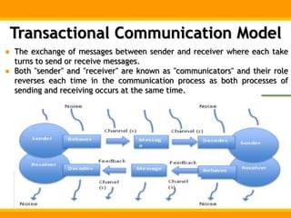 The exchange of messages between sender and receiver where each take
turns to send or receive messages.
Both "sender" and "receiver" are known as "communicators" and their role
reverses each time in the communication process as both processes of
sending and receiving occurs at the same time.
Transactional Communication Model
 