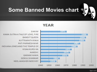 Some Banned Movies chart
 