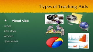  Visual Aids:Visual Aids:
SlidesSlides
Film StripsFilm Strips
ModelsModels
SpecimensSpecimens
Types of Teaching Aids
 