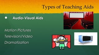  Audio-Visual AidsAudio-Visual Aids
Motion PicturesMotion Pictures
Television/VideoTelevision/Video
DramatizationDramatization
Types of Teaching Aids
 