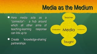 Media as the MediumMedia as the Medium
 Here media acts as aHere media acts as a
“connector”- a hub around“connector”- a hub around
which all other arms ofwhich all other arms of
teaching-learning responseteaching-learning response
can link up tocan link up to
 Create ‘knowledge-sharing’Create ‘knowledge-sharing’
partnershipspartnerships
 
