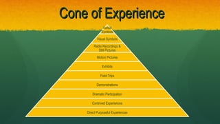 Cone of ExperienceCone of Experience
 