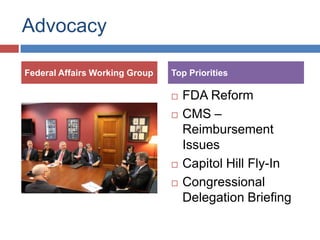 Advocacy

Federal Affairs Working Group   Top Priorities

                                   FDA Reform
                                   CMS –
                                    Reimbursement
                                    Issues
                                   Capitol Hill Fly-In
                                   Congressional
                                    Delegation Briefing
 