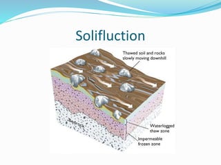 Solifluction
 