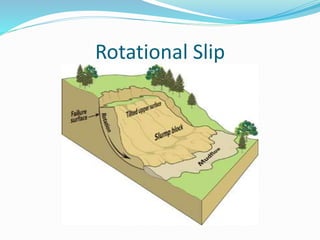 Rotational Slip
 