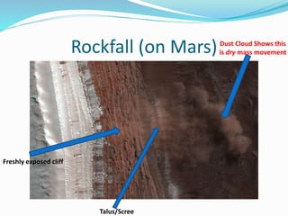 Rockfall (on Mars)
Talus/Scree
Freshly exposed cliff
Dust Cloud Shows this
is dry mass movement
 