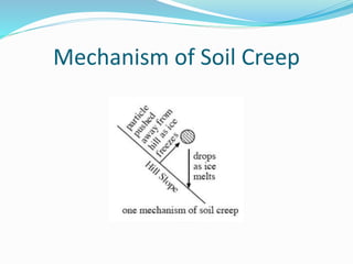 Mechanism of Soil Creep
 
