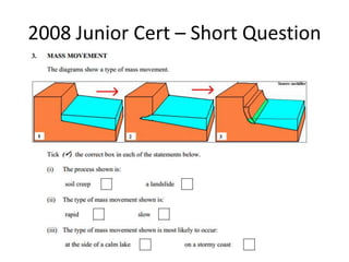2008 Junior Cert – Short Question