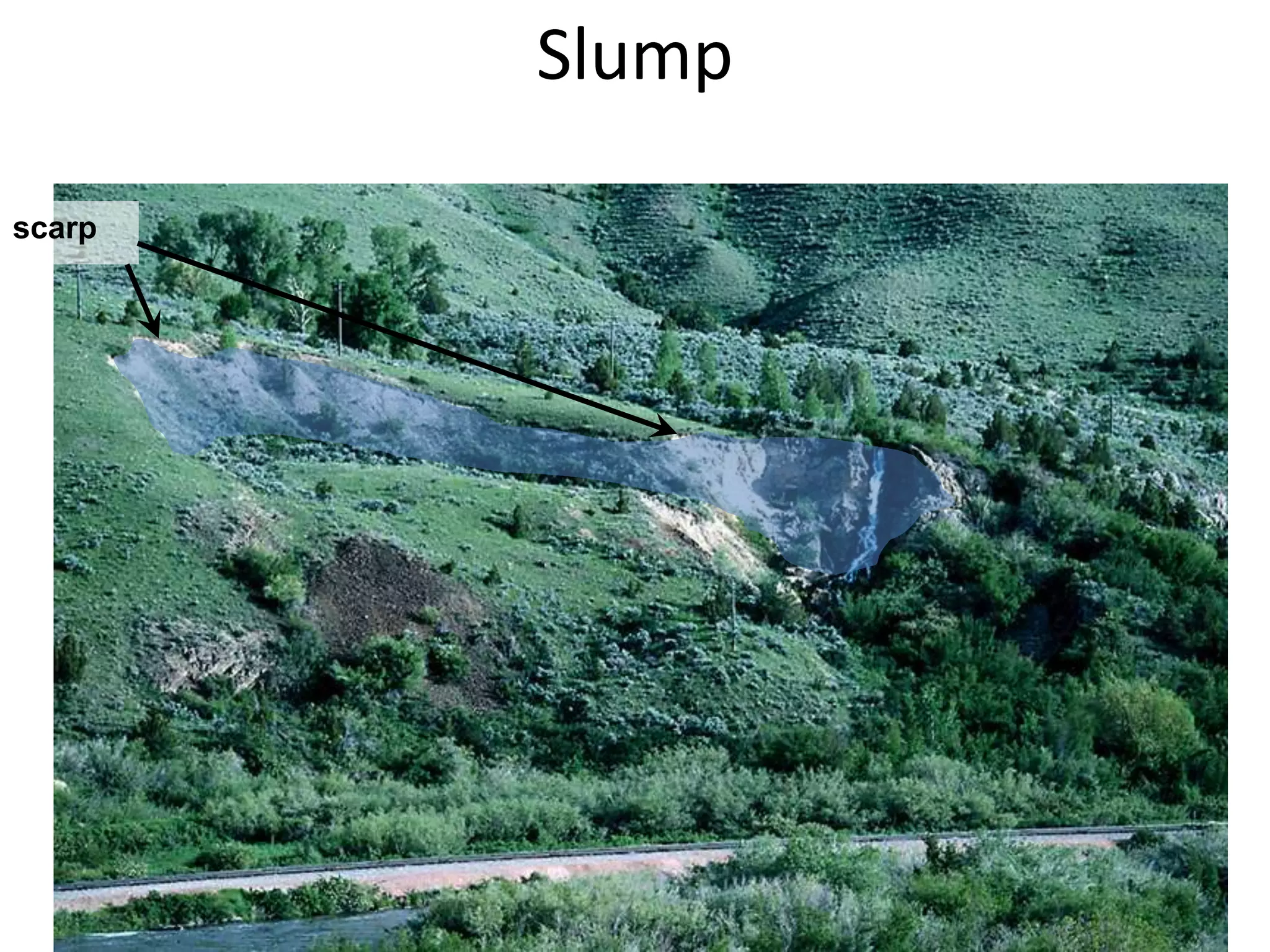 Mass Movement | PPTX