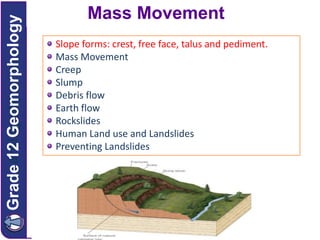 Learning objectives
Grade 12 Geomorphology

Mass Movement
Slope forms: crest, free face, talus and pediment.
Mass Movement
Creep
Slump
Debris flow
Earth flow
Rockslides
Human Land use and Landslides
Preventing Landslides

 