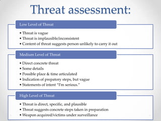 Threat assessment:
Low Level of Threat

• Threat is vague
• Threat is implausible/inconsistent
• Content of threat suggests person unlikely to carry it out

Medium Level of Threat

• Direct concrete threat
• Some details
• Possible place & time articulated
• Indication of prepatory steps, but vague
• Statements of intent “I’m serious.”

High Level of Threat

• Threat is direct, specific, and plausible
• Threat suggests concrete steps taken in preparation
• Weapon acquired/victims under surveillance
 