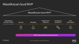 © 2018, Amazon Web Services, Inc. or its affiliates. All rights reserved.
MassMutualcloud MVP
 