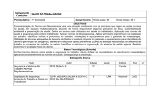 Componente
                SAÚDE DO TRABALHADOR
  Curricular:
Período letivo: 1º. Semestral                            Carga Horária: Horas-aulas: 40        Horas relógio: 34 h
                                                             OBJETIVOS
Conscientização do Técnico em Massoterapia para uma atuação condizente com os princípios que regem as ações na área
de saúde, em equipes multidisciplinares, atuando de forma responsável segundo princípios de ética, sustentabilidade
ambiental e preservação da saúde; Definir os termos mais utilizados em saúde do trabalhador; Aplicação das normas de
saúde e segurança pelo próprio trabalhador. Aplicar normas de Biossegurança. Aplicar princípios ergonômicos na realização
do trabalho. Identificar rotinas e protocolos do trabalho, instalações e equipamentos para o gabinete de massoterapia.
Utilização de técnicas adequadas de descarte de fluidos e resíduos, limpeza do gabinete e equipamentos para integridade do
cliente e prevenção de iatrogênias. Identificar e relacionar ações preventivas quanto às doenças relacionadas ao ambiente de
trabalho e processos de trabalho na saúde. Identificar a estrutura e organização do sistema de saúde vigente. Realizar
anamnese e avaliação física do cliente.
                                                    Bases Tecnológicas (Ementa)
Conhecimentos básicos sobre saúde e segurança no trabalho, dando ênfase às necessidades do atendimento massoterápico,
aplicando conscientemente as normas de saúde, biossegurança e prevenção.
                                                          Bibliografia Básica

             Título                             Autor                  Edição       Local         Editora      Ano      LT
Segurança e Medicina Do          REIS, Roberto S                         5ª                       Yendis
Trabalho: Normas
Regulamentadoras

Legislação de Segurança,        TUFFI MESSIAS SALIBA & SOFIA C.           5           LTR         Nacional     2007
Acidente do Trabalho e Saúde do REIS SALIBA PAGANO
Trabalhador
 