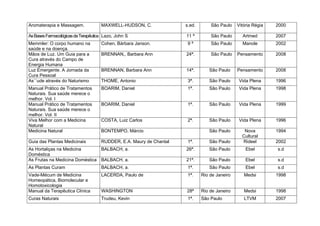 Aromaterapia e Massagem.             MAXWELL-HUDSON, C.              s.ed.       São Paulo    Vitória Régia   2000

As Bases Farmacológicas da Terapêutica Lazo, John S                  11 ª        São Paulo      Artmed        2007
Memmler: O corpo humano na           Cohen, Bárbara Janson.           9ª         São Paulo      Manole        2002
saúde e na doença.
Mãos de Luz. Um Guia para a          BRENNAN,, Barbara Ann           24ª.        São Paulo    Pensamento      2008
Cura através do Campo de
Energia Humana
Luz Emergente. A Jornada da          BRENNAN, Barbara Ann            14ª.       São Paulo     Pensamento      2008
Cura Pessoal
As´´ude através do Naturismo         THOME, Antonio                   3ª.       São Paulo      Vida Plena     1996
Manual Prático de Tratamentos        BOARIM, Daniel                   1ª.       São Paulo      Vida Plena     1998
Naturais. Sua saúde merece o
melhor. Vol. I
Manual Prático de Tratamentos        BOARIM, Daniel                   1ª.       São Paulo      Vida Plena     1999
Naturais. Sua saúde merece o
melhor. Vol. II
Viva Melhor com a Medicina           COSTA, Luiz Carlos               2ª.       São Paulo      Vida Plena     1996
Natural
Medicina Natural                     BONTEMPO, Márcio                           São Paulo        Nova         1994
                                                                                                Cultural
Guia das Plantas Medicinais          RUDDER, E.A. Maury de Chantal    1ª.       São Paulo       Rideel        2002
As Hortaliças na Medicina       BALBACH, a.                          26ª.       São Paulo         Ebel        s.d
Doméstica
As Frutas na Medicina Doméstica BALBACH, a.                          21ª.       São Paulo         Ebel        s.d
As Plantas Curam                     BALBACH, a.                      1ª.       São Paulo         Ebel        s.d
Vade-Mécum de Medicina               LACERDA, Paulo de                1ª.    Rio de Janeiro      Medsi        1998
Homeopática, Biomolecular e
Homotoxicologia
Manual da Terapêutica Clínica        WASHINGTON                      28ª     Rio de Janeiro      Medsi        1998
Curas Naturais                       Trudeu, Kevin                    1ª.    São Paulo           LTVM         2007
 