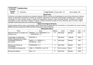 Componente
             CINESIOLOGIA
 Curricular:
   Período
               1º. Semestral                              Carga Horária: Horas-aulas: 40           Horas relógio: 34h
    letivo:
                                                        OBJETIVOS
Conhecer os principais movimentos da mecânica corporal. Aplicar o estudo da Cinesiologia em seus níveis estruturais e básicos;
Indicar os elementos formadores do estudo da anatomia; Apresentar as principais terminologias utilizadas para o estudo do
movimento do corpo humano; Iniciar o estudo da biomecânica corporal e seus principais termos; Conhecer as principais
articulações e seus movimentos isolados; Analisar o Sistema Muscular através de seus diferentes tipos de fibras, origem,
inserção e ação associando aos movimentos estudados.
                                               Bases Tecnológicas (Ementa)
Conhecimentos básicos sobre a Cinesiologia, dando ênfase aos principais tipos de movimentos e a biomecânica do corpo humano,
MMSS (membros superiores), MMII (membros inferiores) e Coluna Vertebral.
                                                    Bibliografia Básica
              Título                            Autor                   Edição     Local           Editora       Ano      LT
Músculos Provas e Funções com     KENDALL, F. P.; MCREARY E. K.;         5ª    São Paulo         Manole          2007
Postura e Dor                       PROVANCE P. G.

Cinesiologia, Fundamentos,        GÜNTER, D                                     São Paulo        : Manole        2003
Prática, Esquemas De Terapia
Cinesiologia Clínica De           SMITH, L. K.; WEISS, E. L.,             5ª    São Paulo        Manole          1997
Brunnstrom                        LEHMKUHI, L. Don

Manual para Estudo da             FORNASARI, C. A.                        1ª    São Paulo        Manole          2001
Cinesiologia
Cinesiologia do Alongamento       LIMA, V.; TEIXEIRA, A. de S. M          2ª    Rio de Janeiro   Sprint          2002

Biomecânica Básica                HALL, S.J.                              5ª    São Paulo        Manole,         2009
 