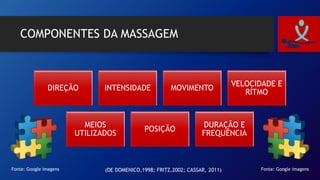 COMPONENTES DA MASSAGEM
DIREÇÃO INTENSIDADE MOVIMENTO
VELOCIDADE E
RÍTMO
MEIOS
UTILIZADOS
POSIÇÃO
DURAÇÃO E
FREQUÊNCIA
Fonte: Google imagensFonte: Google imagens (DE DOMENICO,1998; FRITZ,2002; CASSAR, 2011)
 
