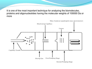 It is one of the most important technique for analysing the biomolecules, 
proteins and oligonucleotides having the molecular weights of 100000 Da or 
more 
 