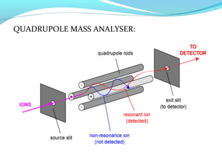 QUADRUPOLE MASS ANALYSER: 
 