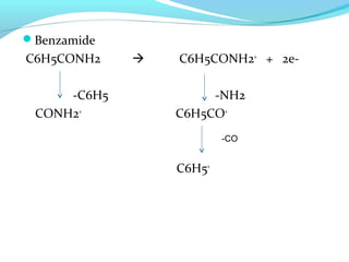 Benzamide 
C6H5CONH2  C6H5CONH2+ + 2e- 
-C6H5 -NH2 
CONH2+ C6H5CO+ 
C6H5+ 
-CO 
 