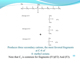 CH3 
1 2 3 4 5 6 7 8 
+ 
cleavage at 6-1 
cleavage at 6-2 
cleavage at 6-3 
C4H9 
C H 
C3H7 
+ 
CH3 
C H 
C4H9 
+ 
CH3 
C H 
C3H7 
+ 
(F1) 
(F2) 
(F3) 
H3C CH2 CH2 C 
H 
CH2 CH2 CH2 CH3 
Eg. 
Produces three secondary cations, the most favored fragments 
at C-4 of 
4- methyl octane. 
Note that C4 is common for fragments (F1)(F2) And (F3). 49 
 