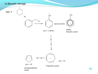 R 
CH2 
CH2 
+ 
+ 
m/e = ( M-R ) Stable 
benzylic cation 
+ 
m/e = 91 
Tropylium cation 
+ 
b) Benzylic clevage 
b) 
m/e = 65 
cyclopentadienyl 
cation 
-(x)- = 
53 
 