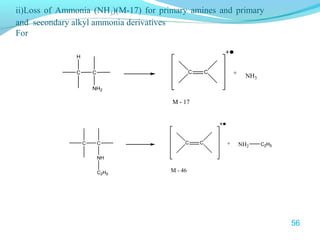 ii)Loss of Ammonia (NH3)(M-17) for primary amines and primary 
and secondary alkyl ammonia derivatives 
For 
C C 
NH 
C C + NH2 
M - 46 
C2H5 
C2H5 
H 
C 
C 
NH2 
C C + 
M - 17 
NH3 
56 
 