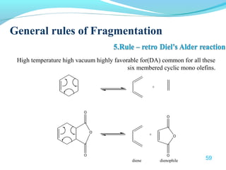 General rules of Fragmentation 
High temperature high vacuum highly favorable for(DA) common for all these 
six membered cyclic mono olefins. 
+ 
O 
O 
O 
O + O 
O 
diene dienophile 
59 
 