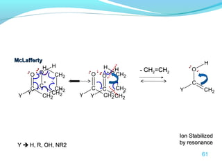 MMccLLaaffffeerrttyy 
x 
CH2 
CH2 
H 
CH2 
O 
C 
Y 
+ 
YY  HH,, RR,, OOHH,, NNRR22 
IIoonn SSttaabbiilliizzeedd 
bbyy rreessoonnaannccee 
x 
CH2 
CH2 
H 
CH2 
O 
C 
Y 
-- CCHH22==CCHH22 
x 
CH2 
O 
C 
Y 
H 
x 
+ 
CH2 
O+ 
C 
Y 
H 
x 
CH2 
O 
C+ 
Y 
H 
61 
 