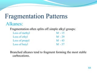 Fragmentation Patterns 
Alkanes: 
Fragmentation often splits off simple alkyl groups: 
Loss of methyl M+ - 15 
Loss of ethyl M+ - 29 
Loss of propyl M+ - 43 
Loss of butyl M+ - 57 
Branched alkanes tend to fragment forming the most stable 
carbocations. 
64 
 
