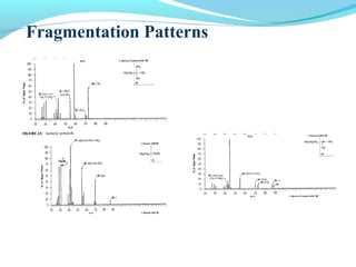Fragmentation Patterns 
 