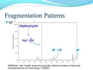 Fragmentation Patterns 
MS for 1-propanol 
M+-18 M+ 
CH3CH2CH2OH 
H2C OH 
SDBSWeb : http://riodb01.ibase.aist.go.jp/sdbs/ (National Institute of Advanced 
Industrial Science and Technology, 11/28/09) 
 