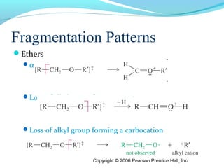 Fragmentation Patterns 
Ethers 
a-cleavage forming oxonium ion 
Loss of alkyl group forming oxonium ion 
Loss of alkyl group forming a carbocation 
 