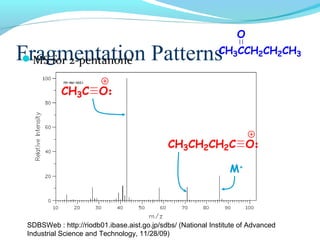 FrMaSg fomr 2e-pnenttaantoinoen Patterns 
O 
CH3CCH2CH2CH3 
CH3CH2CH2C O 
M+ 
CH3C O 
SDBSWeb : http://riodb01.ibase.aist.go.jp/sdbs/ (National Institute of Advanced 
Industrial Science and Technology, 11/28/09) 
 
