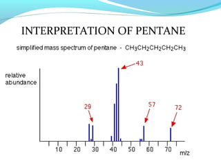 INTERPRETATION OF PENTANE 
 