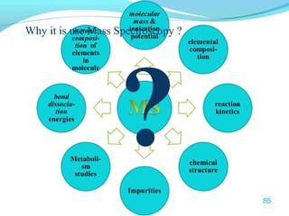 ? Why it is use Mass Spectroscopy ? 
85 
 