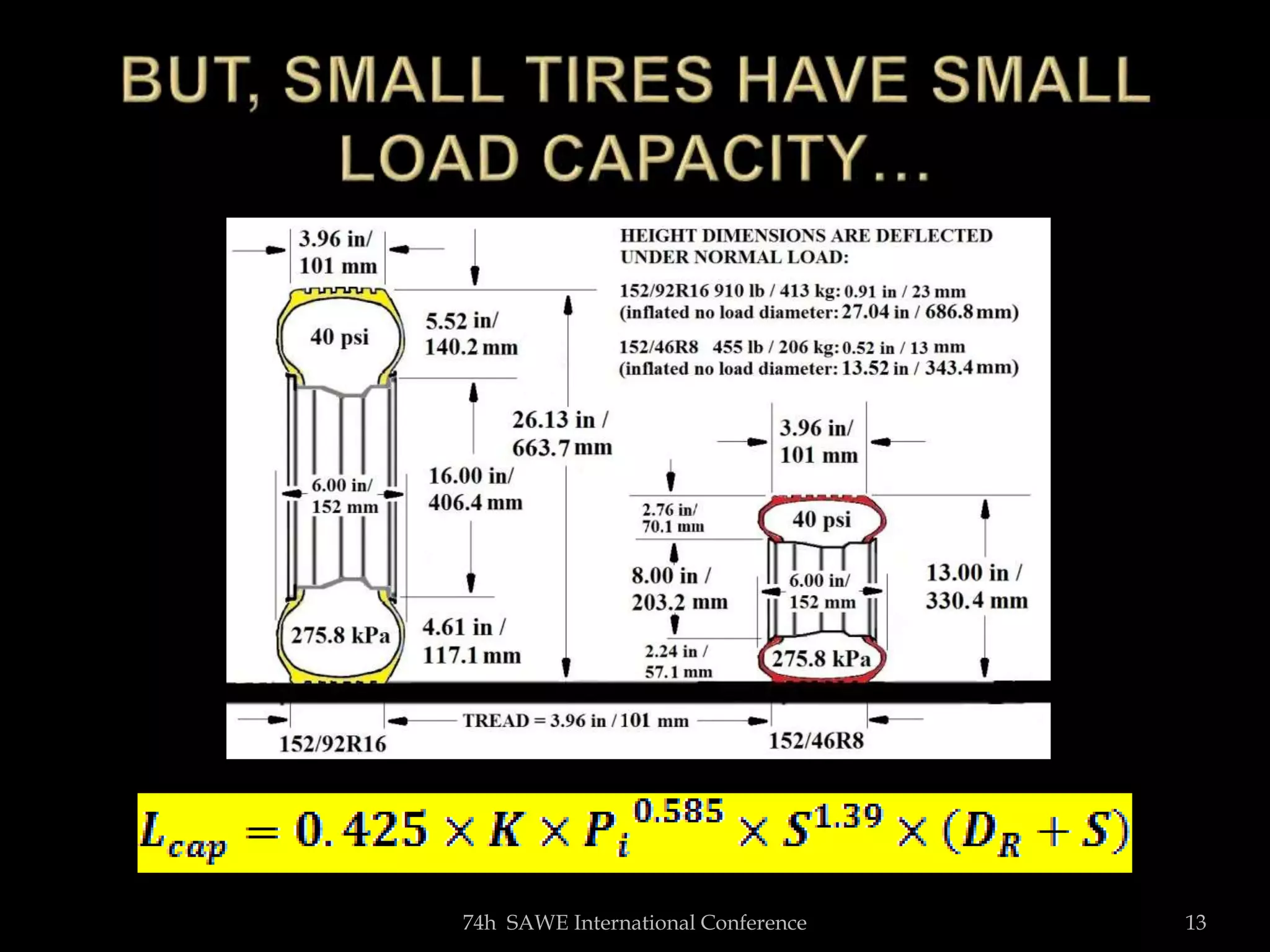 74h SAWE International Conference 13
 