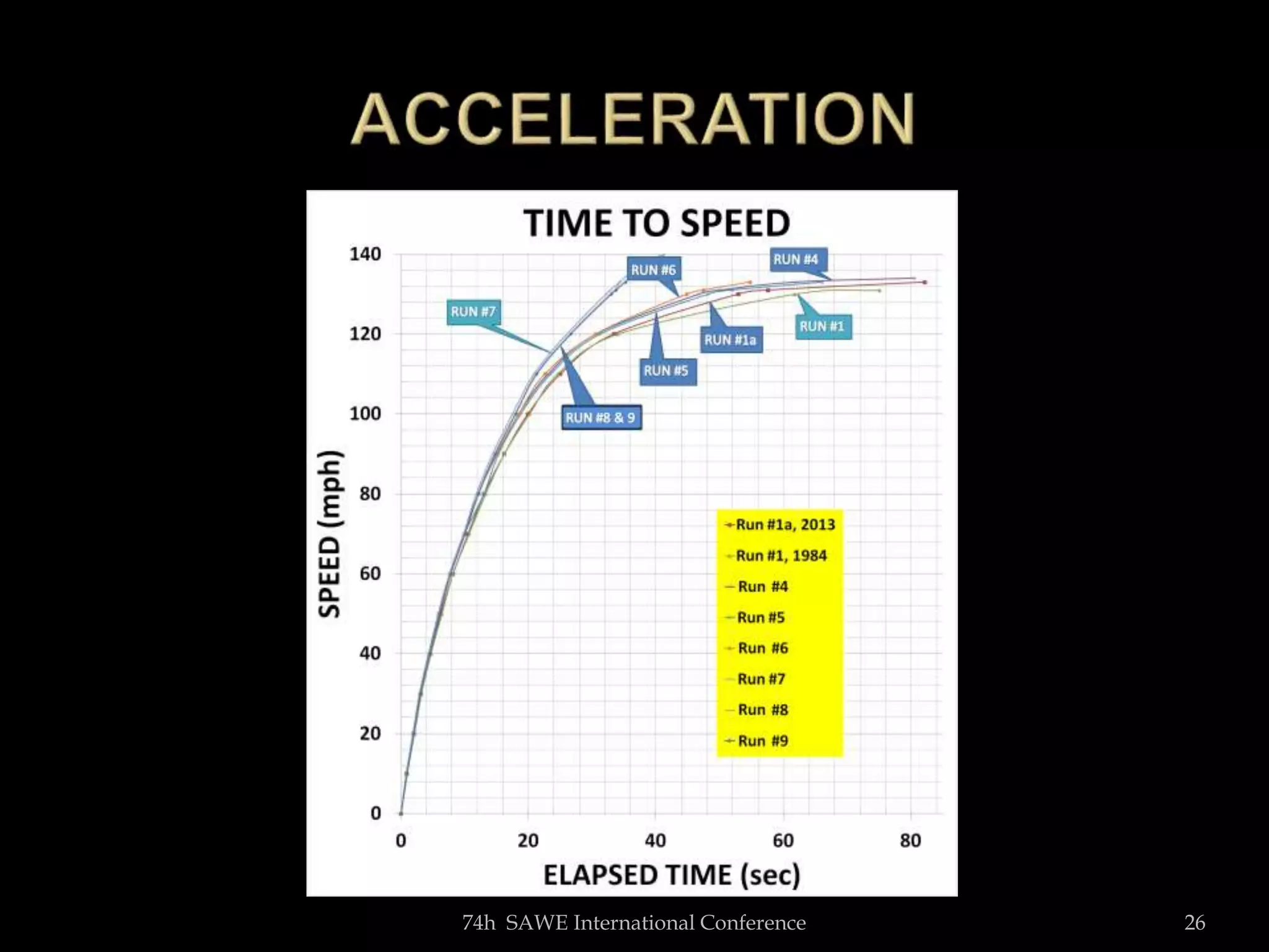 74h SAWE International Conference 26
 